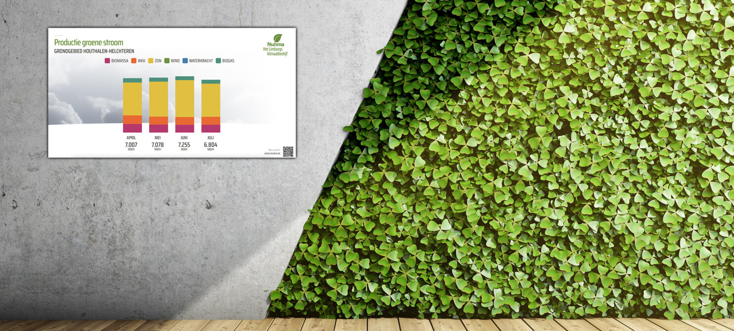 Esg digital signage content