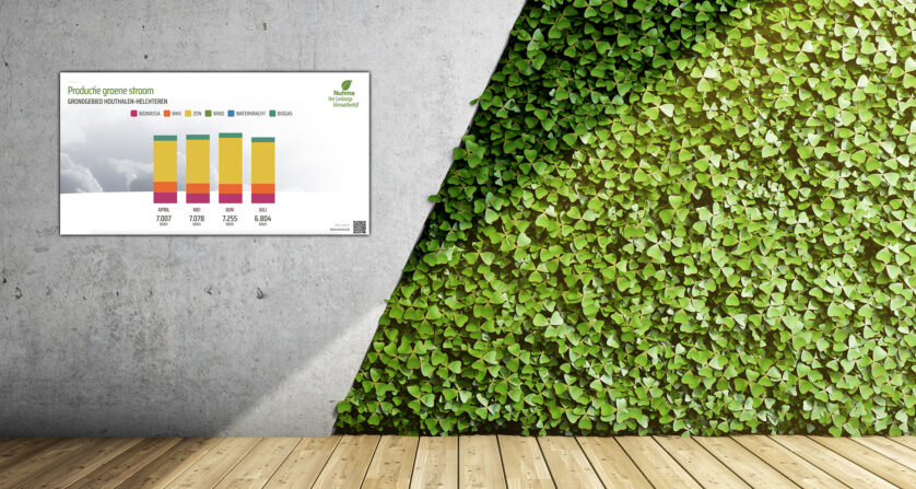 Is jouw digital signage netwerk écht duurzaam? De verrassende rol van hardware én software in je ESG-doelen